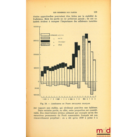 LES PARTIS POLITIQUES, avec 45 tableaux graphiques