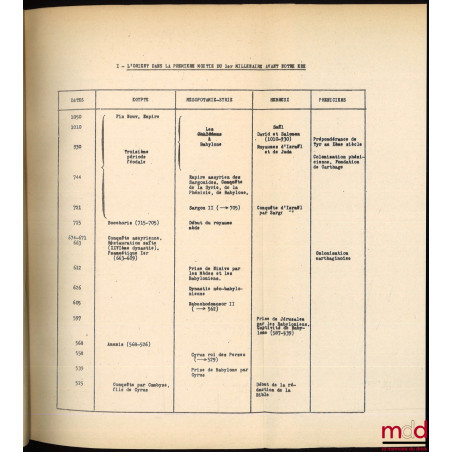 PRÉCIS DES INSTITUTIONS DE L’ANTIQUITÉ, Cours professé à l’Université de Paris II en 1971
