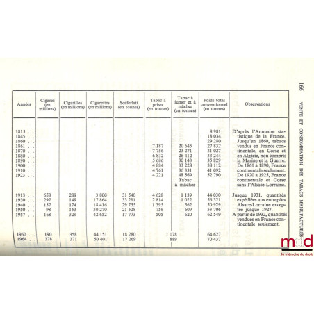 LE TABAC EN FRANCE ET DANS LE MONDE, coll. L’Administration nouvelle