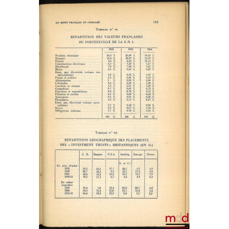 LES SOCIÉTÉS D’INVESTISSEMENT EN DROIT FRANÇAIS ET COMPARÉ, Préface de René Roblot, Bibl. de droit privé, t. VII