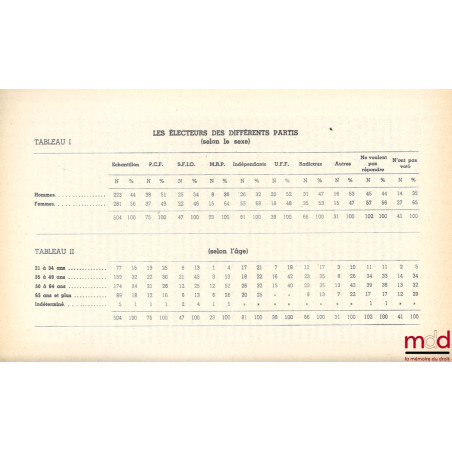 LES ÉLECTIONS DU 2 JANVIER 1956, sous la direction de Maurice Duverger, François Goguel et Jean Touchard, Association françai...