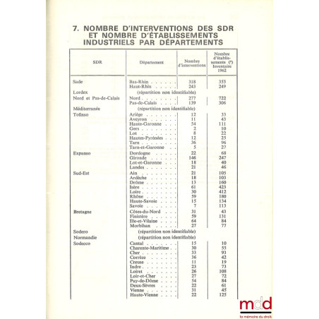 LES SOCIÉTÉS DE DÉVELOPPEMENT RÉGIONAL, Statut, bilan et perspectives, Avec 36 croquis et tableaux, coll. L?administration no...