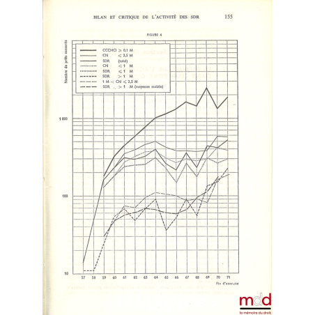 LES SOCIÉTÉS DE DÉVELOPPEMENT RÉGIONAL, Statut, bilan et perspectives, Avec 36 croquis et tableaux, coll. L?administration no...