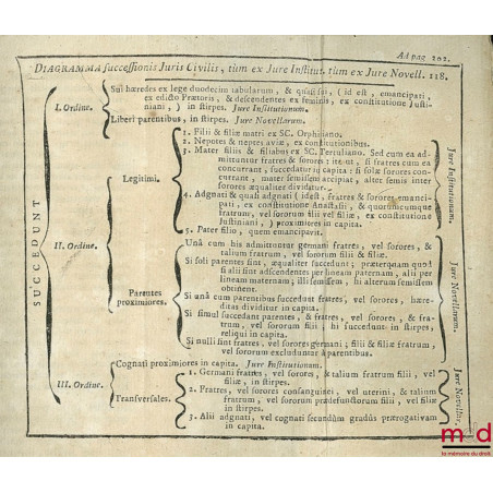 INSTITUTIONUM JURIS CIVILIS TRACTATIO NOVA ET METHODICA, Editio nova in priorem elegantiam restituta