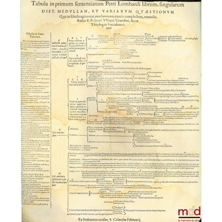 MAGISTRI SENTENTIARUM LIBRI IIII. PETRO LOMBARDO EPISCOPO Parisiensi authore : Quibus recens accessit Tabula in primum senten...