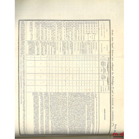 MANUEL DE DROIT FRANÇAIS, contenant : 1° L?histoire des institutions nationales ; 2° La charte constitutionnelle de 1830, a...