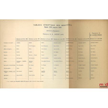 GOUVERNEMENTS, MINISTÈRES ET CONSTITUTIONS DE LA FRANCE DE 1789 À 1895, Précis historique des révolutions, des crises ministé...