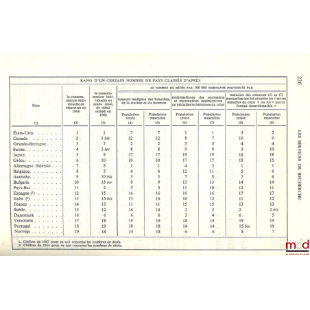 LE TABAC EN FRANCE ET DANS LE MONDE, coll. L’Administration nouvelle