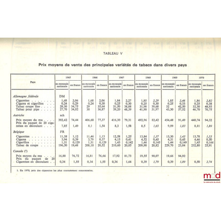 LE TABAC EN FRANCE ET DANS LE MONDE, coll. L’Administration nouvelle