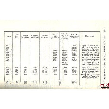 LE TABAC EN FRANCE ET DANS LE MONDE, coll. L’Administration nouvelle