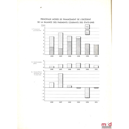 FORTUNE DE L’EUROPE