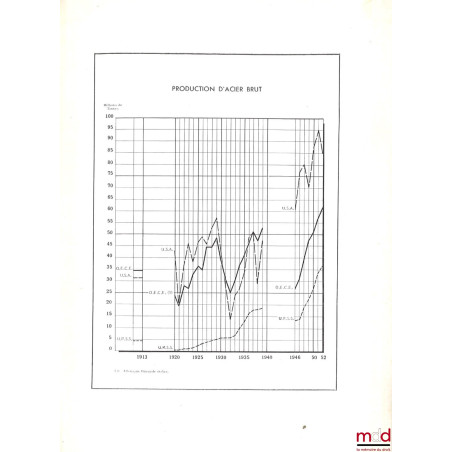 FORTUNE DE L’EUROPE