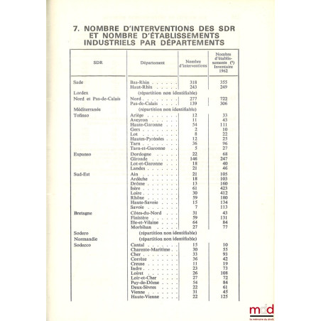 LES SOCIÉTÉS DE DÉVELOPPEMENT RÉGIONAL, Statut, bilan et perspectives, Avec 36 croquis et tableaux, coll. L’administration no...