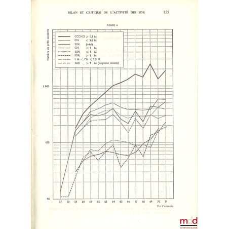 LES SOCIÉTÉS DE DÉVELOPPEMENT RÉGIONAL, Statut, bilan et perspectives, Avec 36 croquis et tableaux, coll. L’administration no...