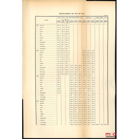 LE PROBLÈME MONÉTAIRE D’APRÈS-GUERRE et sa solution en Pologne, en Autriche et en Tchécoslovaquie, Préface de William E. Rappard