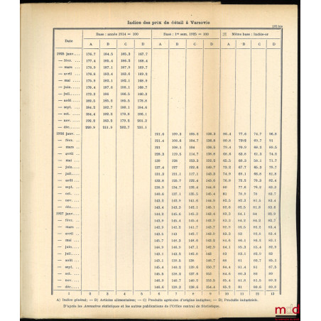 LE PROBLÈME MONÉTAIRE D’APRÈS-GUERRE et sa solution en Pologne, en Autriche et en Tchécoslovaquie, Préface de William E. Rappard