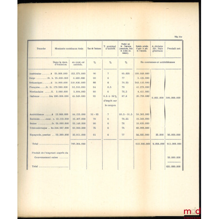 LE PROBLÈME MONÉTAIRE D’APRÈS-GUERRE et sa solution en Pologne, en Autriche et en Tchécoslovaquie, Préface de William E. Rappard