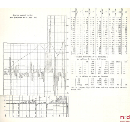 LE RENDEMENT DES PLACEMENTS (1865-1939), Études morales, sociales et juridiques
