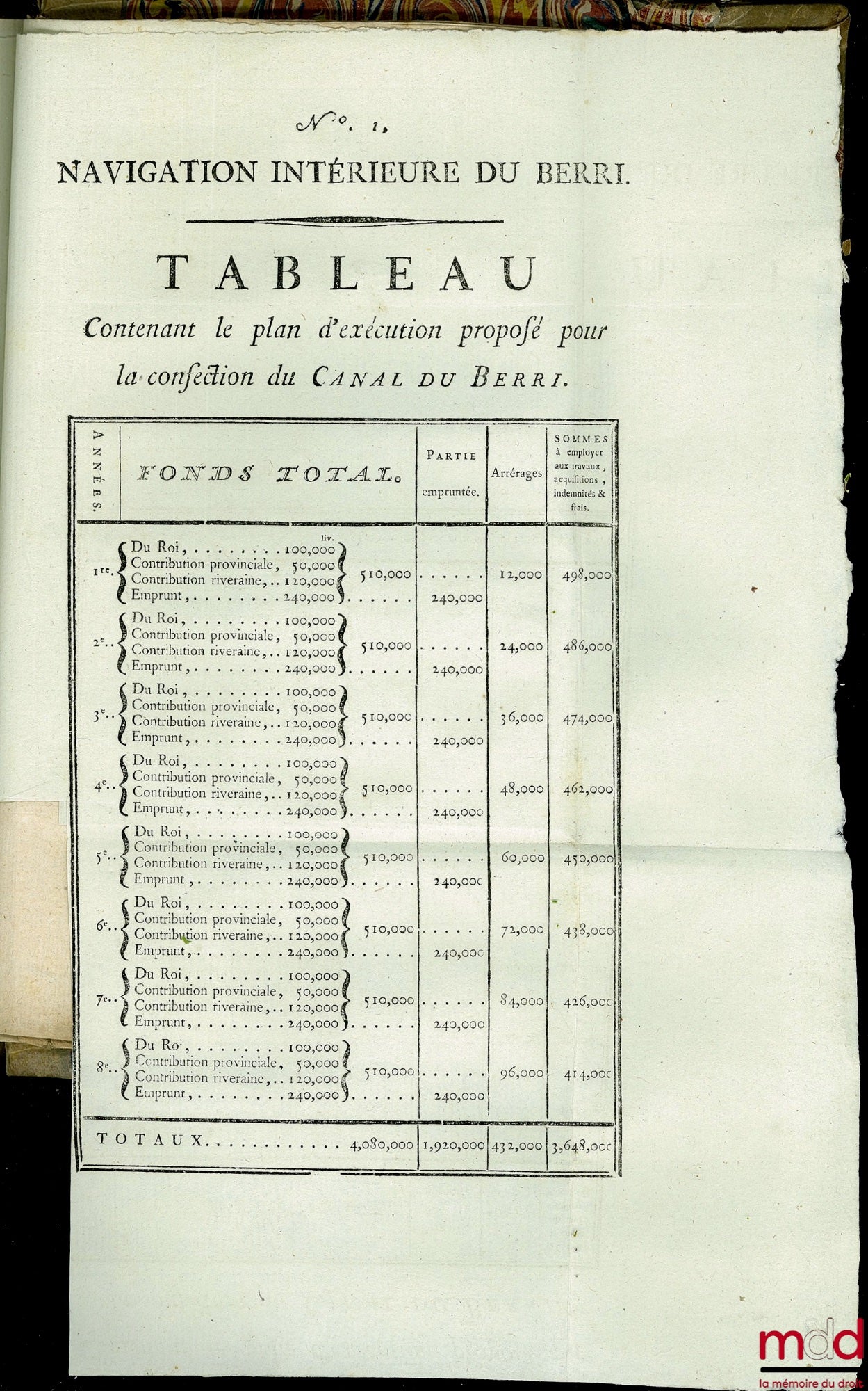 COLLECTION DES PROCÈS-VERBAUX DE L’ASSEMBLÉE PROVINCIALE DU BERRI tenue à Bourges en Septembre et Octobre 1780 ; Précédé de détails relatifs aux principaux objets qui ont occupé les Assemblées de 1778 & 1779, t. I de 1778 à 1780, t. II : 1783 ; seconde éd