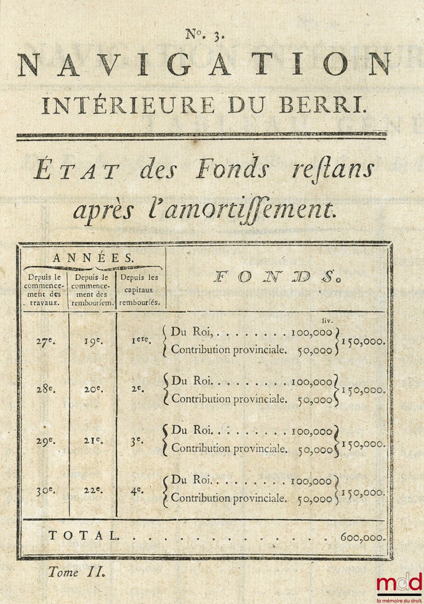 COLLECTION DES PROCÈS-VERBAUX DE L’ASSEMBLÉE PROVINCIALE DU BERRI tenue à Bourges en Septembre et Octobre 1780 ; Précédé de détails relatifs aux principaux objets qui ont occupé les Assemblées de 1778 & 1779, t. I de 1778 à 1780, t. II : 1783 ; seconde éd