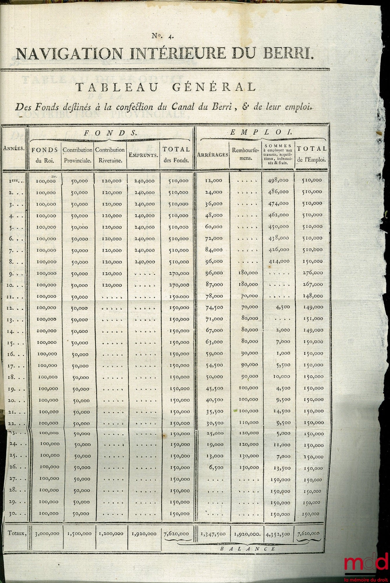COLLECTION DES PROCÈS-VERBAUX DE L’ASSEMBLÉE PROVINCIALE DU BERRI tenue à Bourges en Septembre et Octobre 1780 ; Précédé de détails relatifs aux principaux objets qui ont occupé les Assemblées de 1778 & 1779, t. I de 1778 à 1780, t. II : 1783 ; seconde éd