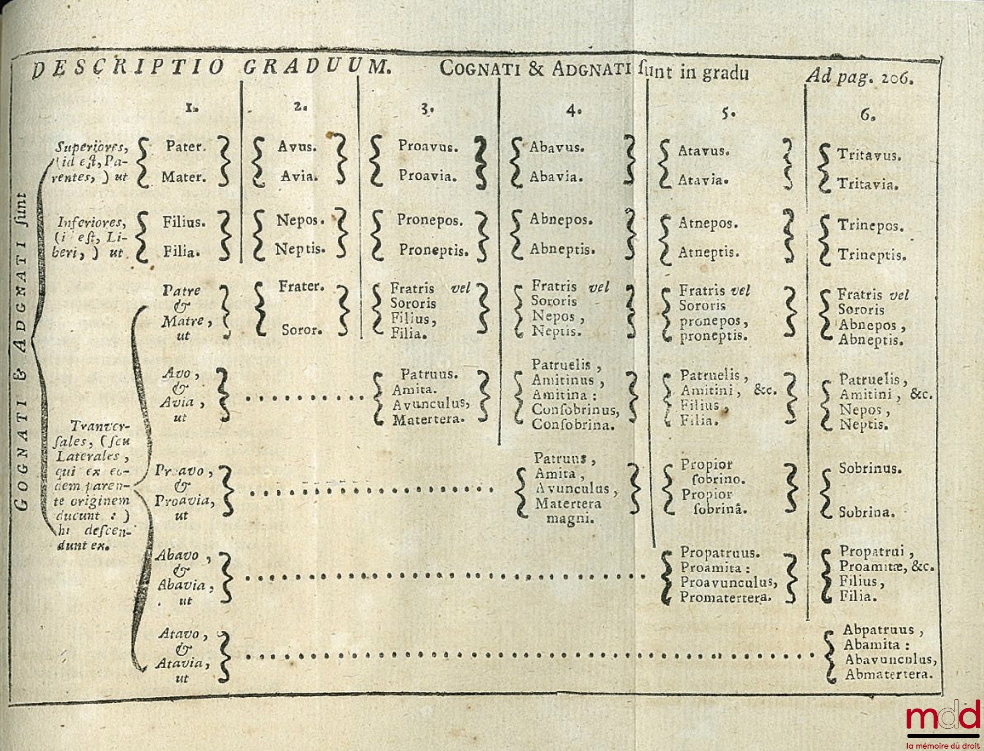 FERRIÈRE (Claude Joseph de) – INSTITUTIONUM JURIS CIVILIS TRACTATIO NOVA ET METHODICA, Editio nova in priorem elegantiam restituta
