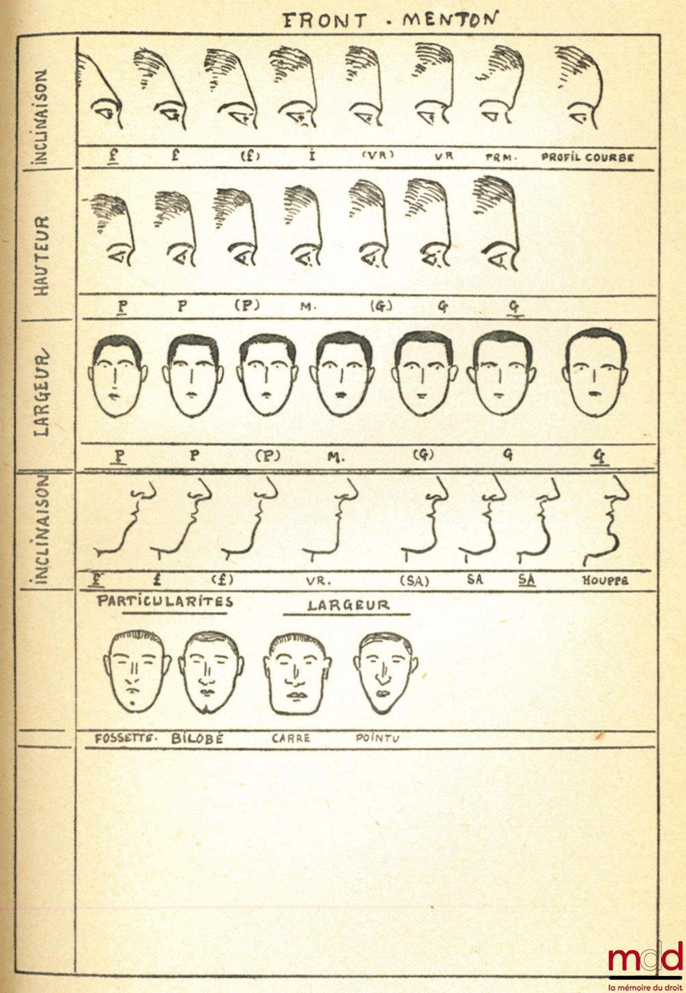 BÉROUD (Georges) – PRÉCIS DE CRIMINOLOGIE ET DE POLICE SCIENTIFIQUE, Préface de M. A. Rol, Bibl. Scientifique