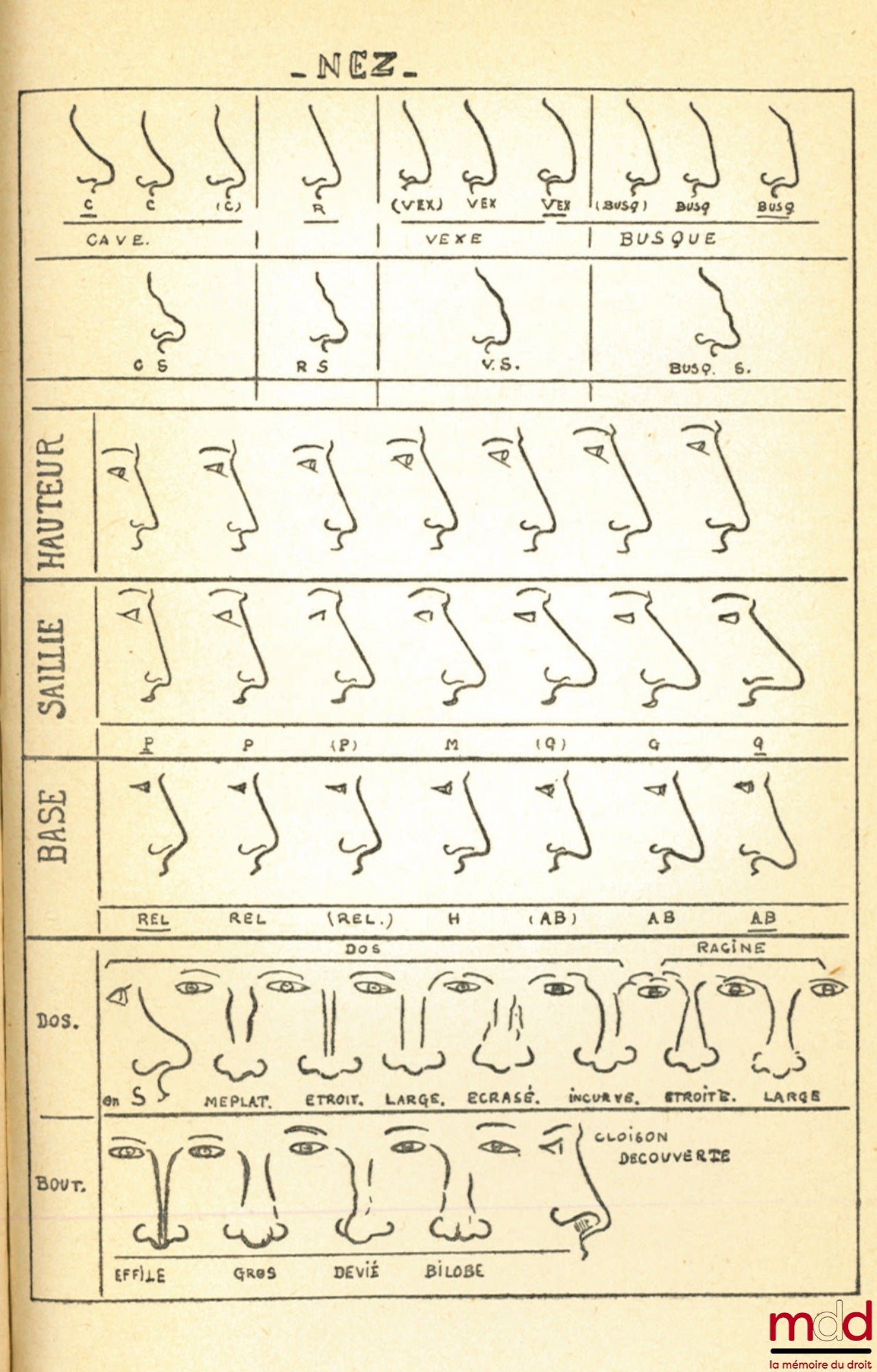 BÉROUD (Georges) – PRÉCIS DE CRIMINOLOGIE ET DE POLICE SCIENTIFIQUE, Préface de M. A. Rol, Bibl. Scientifique