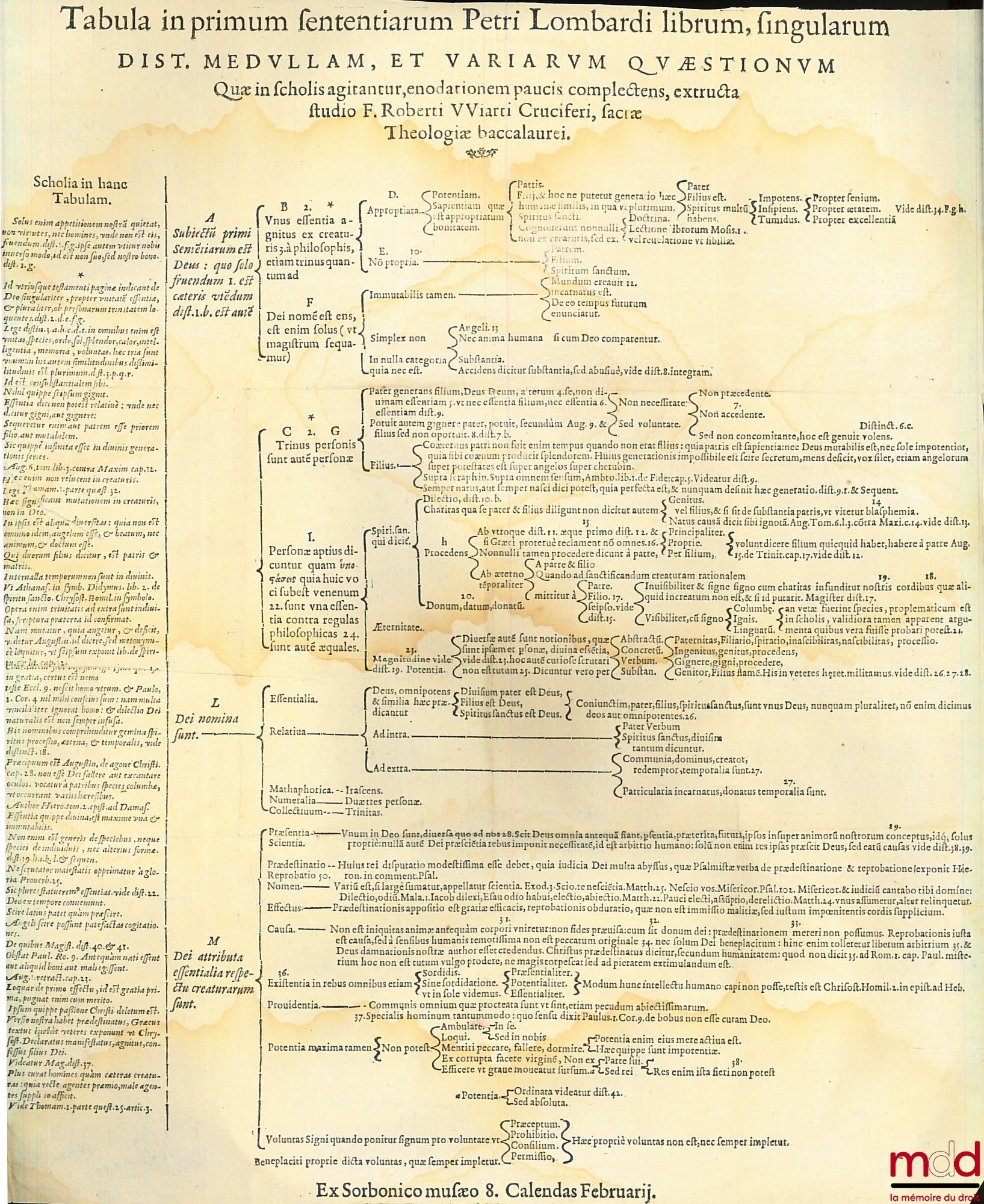 [LOMBARD (Pierre), WIART (Robert)], LOMBARDO (Petro), VVIARTI (Roberti) – MAGISTRI SENTENTIARUM LIBRI IIII. PETRO LOMBARDO EPISCOPO Parisiensi authore : Quibus recens accessit Tabula in primum sententiarum librum, F. Roberti Vviarti (…) Adiunximus singuli