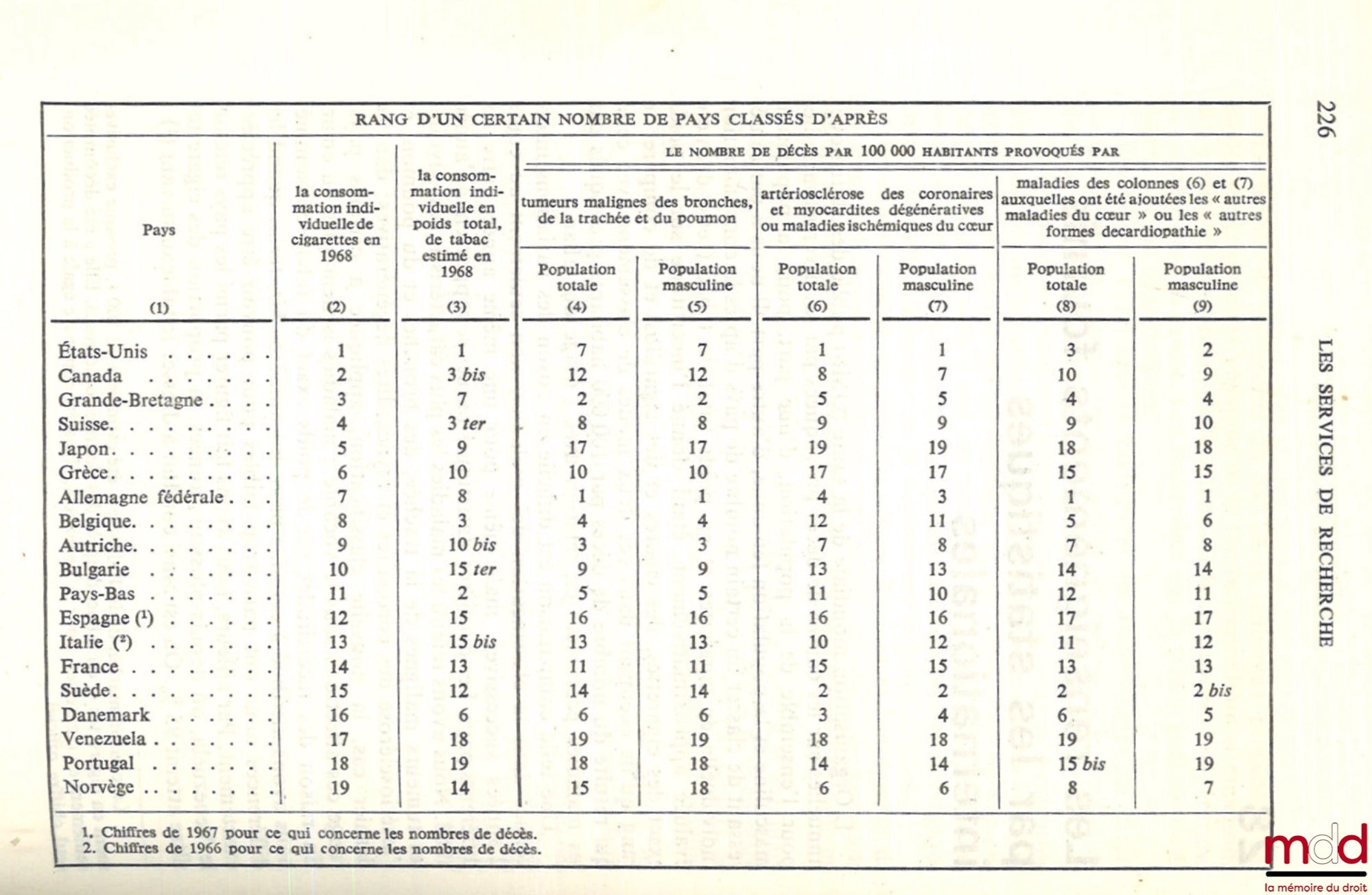 ISRAEL (Mauritius) – TOBACCO IN FRANCE AND AROUND THE WORLD, coll. The New Administration
