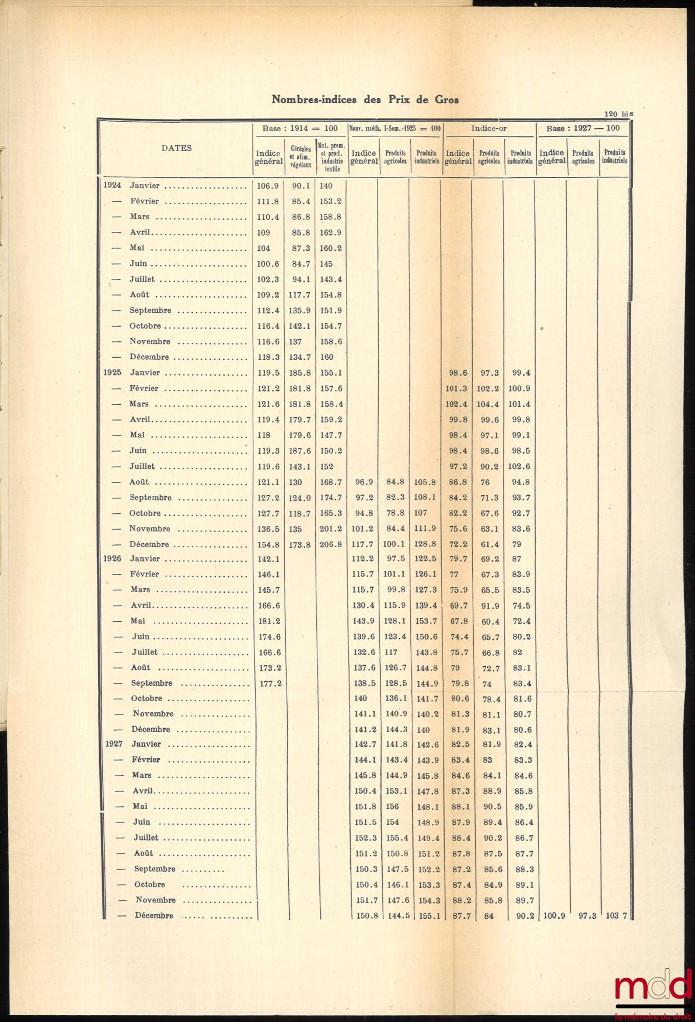 HEILPERIN (Michel A.) – THE POST-WAR MONETARY PROBLEM and its solution in Poland, Austria and Czechoslovakia, Preface by William E. Rappard