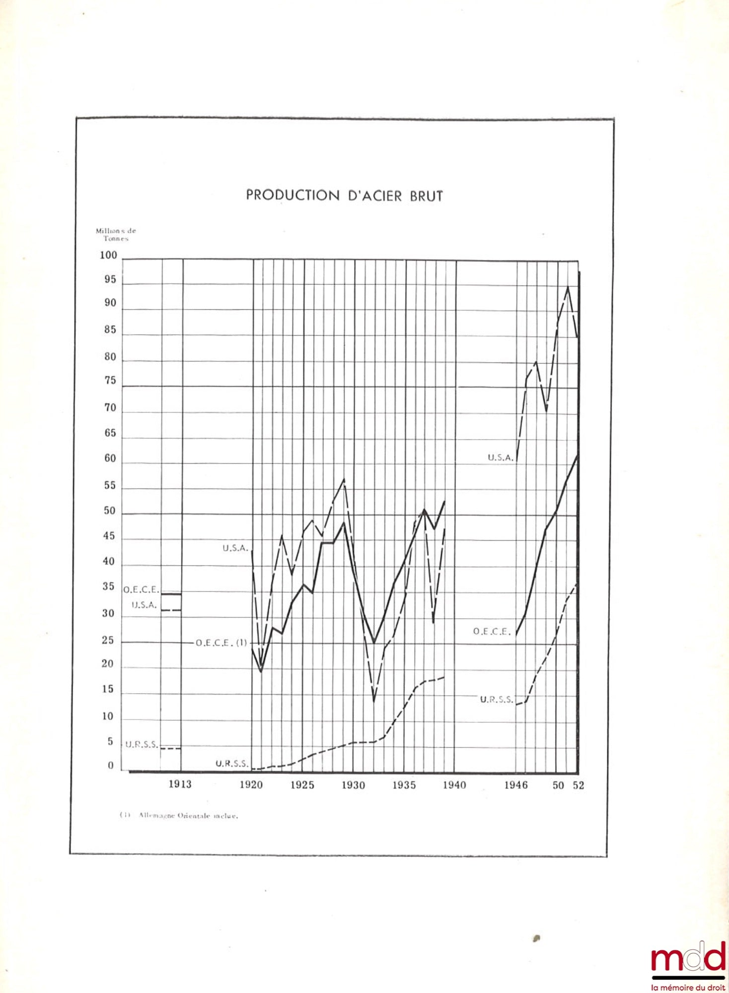 CARMOY (Guy de) – FORTUNE DE L’EUROPE