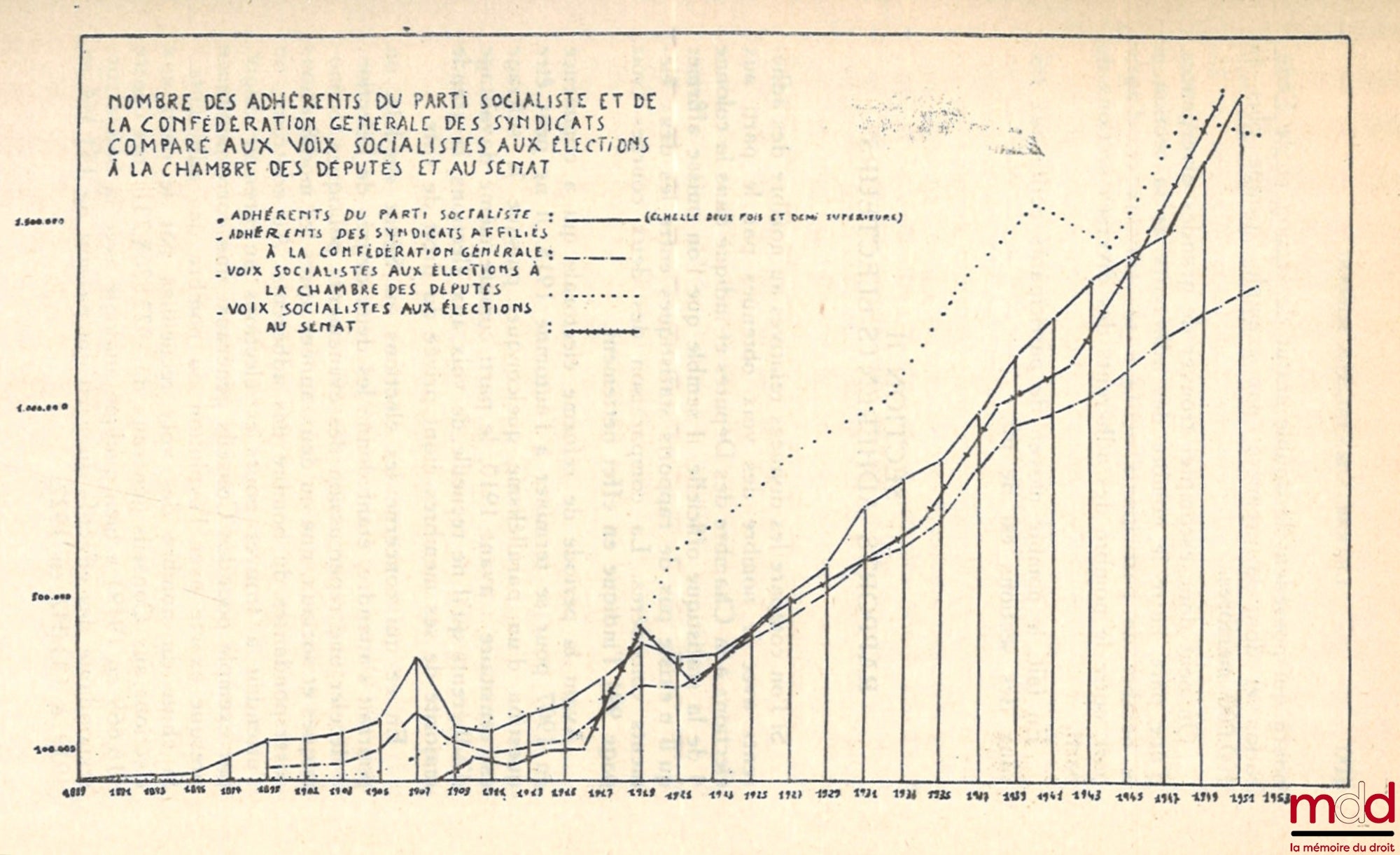 FUSILIER (Raymond) – LE PARTI SOCIALISTE SUÉDOIS, Son organisation, Préface de Guy Mollet