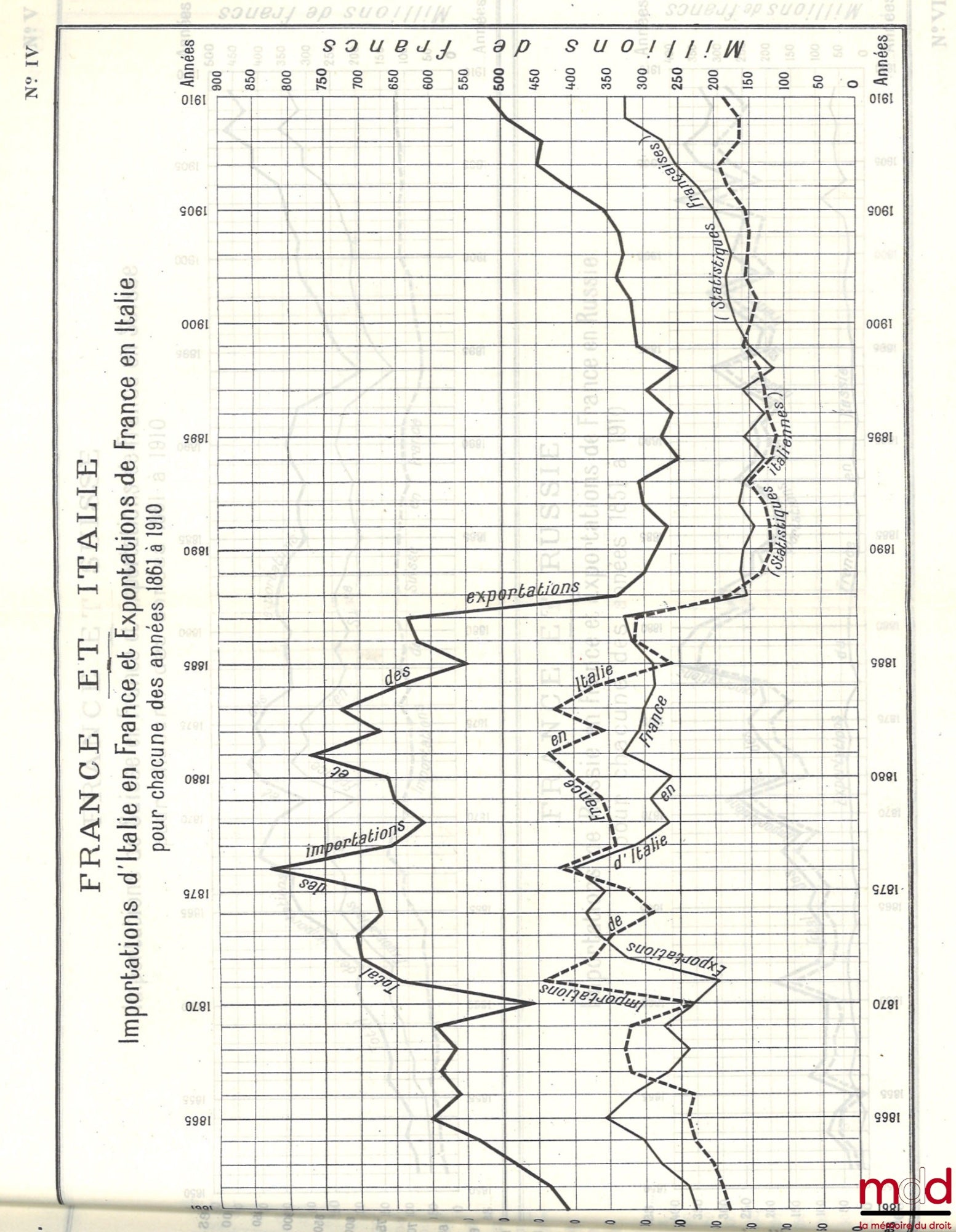 LEVASSEUR (E.) – HISTOIRE DU COMMERCE DE LA FRANCE, Première partie : Avant 1789, Deuxième partie : De 1789 à nos jours (Avec un avertissement de Aug. Deschamps)