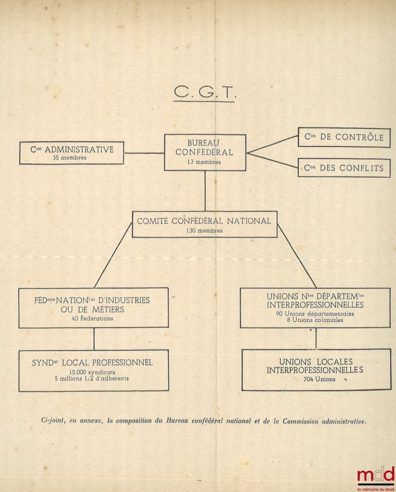 MARABUTO (Paul) – LES PARTIS POLITIQUES ET LES MOUVEMENTS SOCIAUX SOUS LA IVe RÉPUBLIQUE, Historique - Organisation - Doctrine - Activité