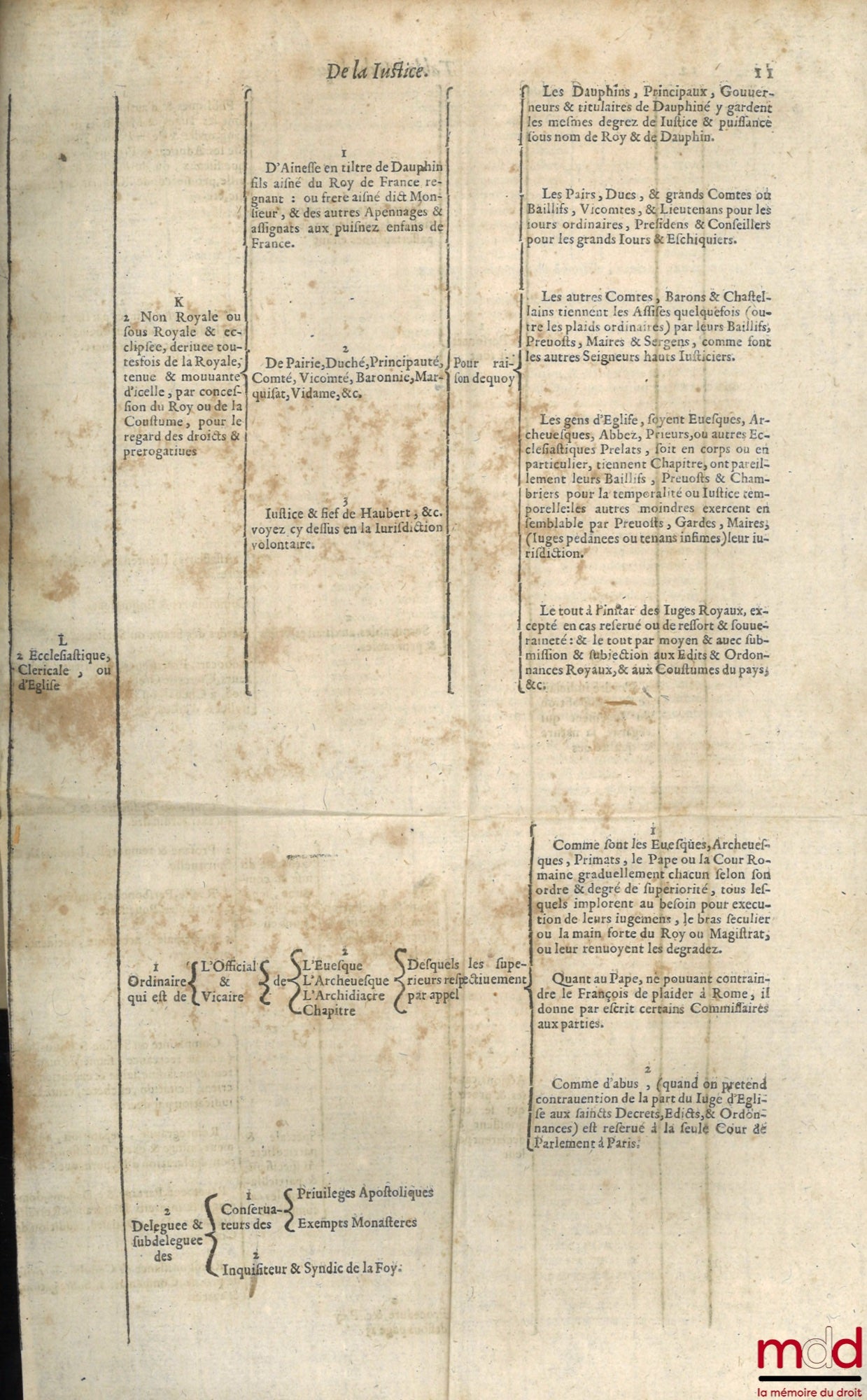 IMBERT (Jean), GUENOIS (Pierre) et AUTOMNE (Bernard) – LA PRACTIQUE JUDICIAIRE, TANT CIVILE QUE CRIMINELLE, receuë & observée par tout le Royaume de France. Composée par M. J. I., Lieutenant Criminel au Siège Royal de Fontenay le Comte. ILLUSTRÉE ET ENRIC