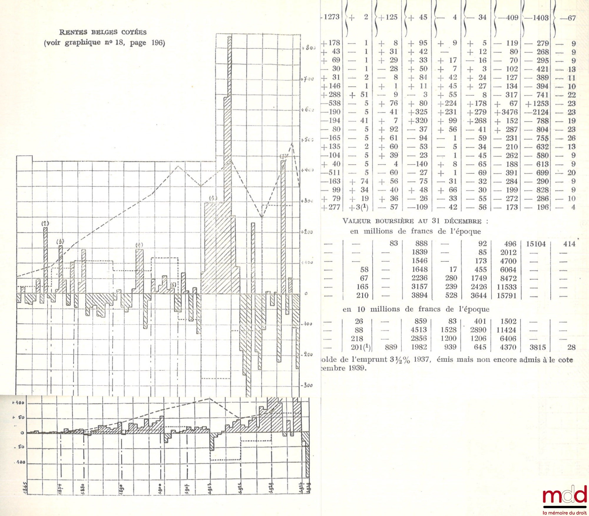VAN DE VELDE (G.) – LE RENDEMENT DES PLACEMENTS (1865-1939), Études morales, sociales et juridiques